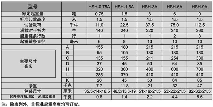 HSH-a619型0.75T手扳葫蘆參數(shù)表
