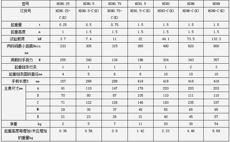 HSH型CK類0.25-9T手扳葫蘆參數表